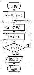 2009年高考数学真题附解析(天津卷+文科)