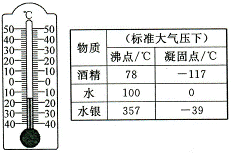 2013年江苏省常州市中考物理真题试卷附答案