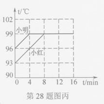 2013年辽宁省铁岭市中考物理真题试卷附答案