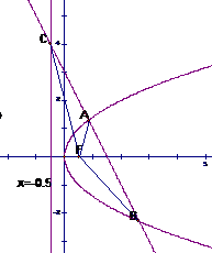 2009年高考数学真题附解析(天津卷+理科)