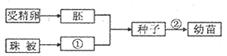 2014年湖北随州中考理综(生物)真题附答案