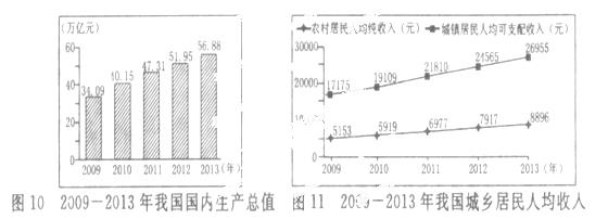 2014年浙江温州中考政治真题附答案