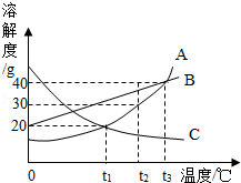 1410937682507211.gif 2013年贵州省安顺市中考化学真题试卷附答案