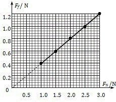 2013年山东省日照市中考物理真题试卷附答案