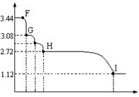 2013年江苏省镇江市中考化学真题试卷附答案