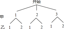 2014年福建省厦门市中考数学真题试卷附答案