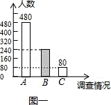 2014年贵州省铜仁市中考数学真题试卷附答案
