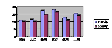 2013年江西省南昌市中考语文真题试卷附答案