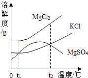 2013年内蒙古呼和浩特市中考化学真题试卷附答案