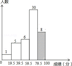 2014年贵州省六盘水市中考数学真题试卷附答案