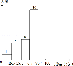 2014年贵州省六盘水市中考数学真题试卷附答案