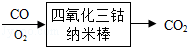 2013年湖北省咸宁市中考化学真题试卷附答案