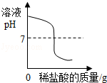 2013年湖北省咸宁市中考化学真题试卷附答案