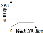 2013年湖北省咸宁市中考化学真题试卷附答案