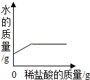 2013年湖北省咸宁市中考化学真题试卷附答案