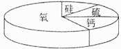 2013年内蒙古赤峰市中考化学真题试卷附答案