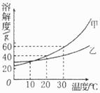 2013年内蒙古赤峰市中考化学真题试卷附答案