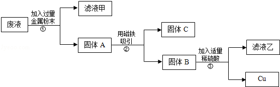 2013年浙江省宁波市中考化学真题试卷附答案