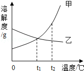 2013年浙江省宁波市中考化学真题试卷附答案