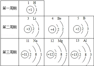 2013年广东省佛山市中考化学真题试卷附答案