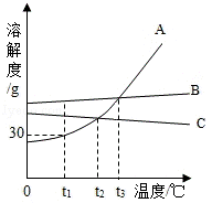 2013年黑龙江省大庆市中考化学真题试卷附答案