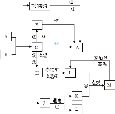 2013年黑龙江省大庆市中考化学真题试卷附答案