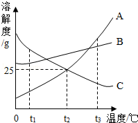 2013年江苏省淮安市中考化学真题试卷附答案