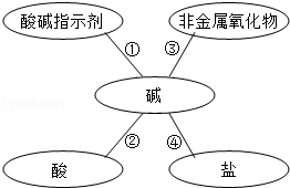 2013年江苏省淮安市中考化学真题试卷附答案