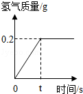 2013年江苏省淮安市中考化学真题试卷附答案