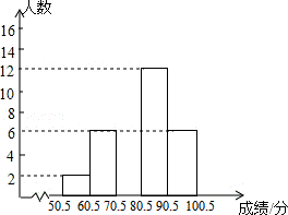 2014年江苏省淮安市中考数学真题试卷附答案