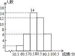 2014年江苏省淮安市中考数学真题试卷附答案