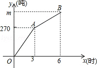 2014年吉林省长春市中考数学真题试卷附答案