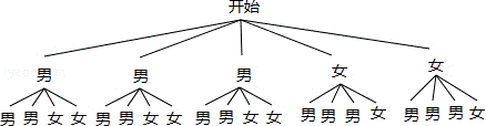 2014年甘肃省天水市中考数学真题试卷附答案