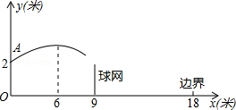 2014年甘肃省天水市中考数学真题试卷附答案