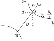 2014年贵州省黔南州中考数学真题试卷附答案
