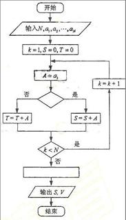 2009年高考数学真题附解析(辽宁卷+理科)