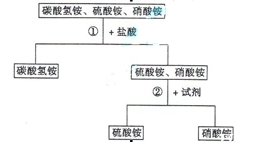 2013年辽宁省沈阳市中考化学真题试卷附答案