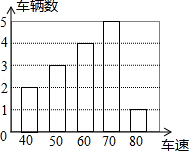 2014年新疆中考数学真题试卷附答案