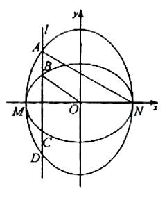 2011年高考數學真題附解析(遼寧卷+理科)