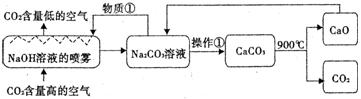 2013年贵州省遵义市中考化学真题试卷附答案