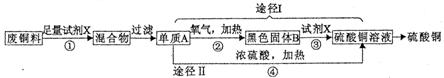 2013年贵州省遵义市中考化学真题试卷附答案