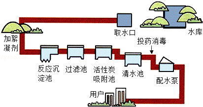 2013年湖南省邵阳市中考化学真题试卷附答案