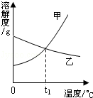 2013年海南省中考化学真题试卷附答案