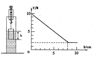 1411698491948694.gif 2013年广东省佛山市中考物理真题试卷附答案