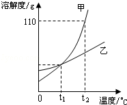 2013年黑龙江省哈尔滨市中考化学真题试卷附答案