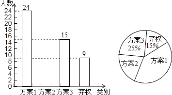 2014年广西钦州市中考数学真题试卷附答案