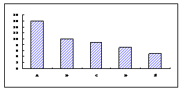 2012年辽宁省营口市中考英语真题试卷附答案