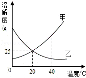 2013年福建省漳州市中考化学真题试卷附答案