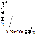 2013年四川省凉山州中考化学真题试卷附答案