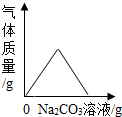 2013年四川省凉山州中考化学真题试卷附答案